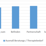 Erziehungsberatung Niedersachsen - Fragebogenerhebung: Ausmaß des Beratungsbedarfs in der Erziehungsberatung - AWO Seesen
