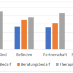 Erziehungsberatung Niedersachsen - Fragebogenerhebung: Beratungsbedarf in der Erziehungsberatung - AWO Seesen