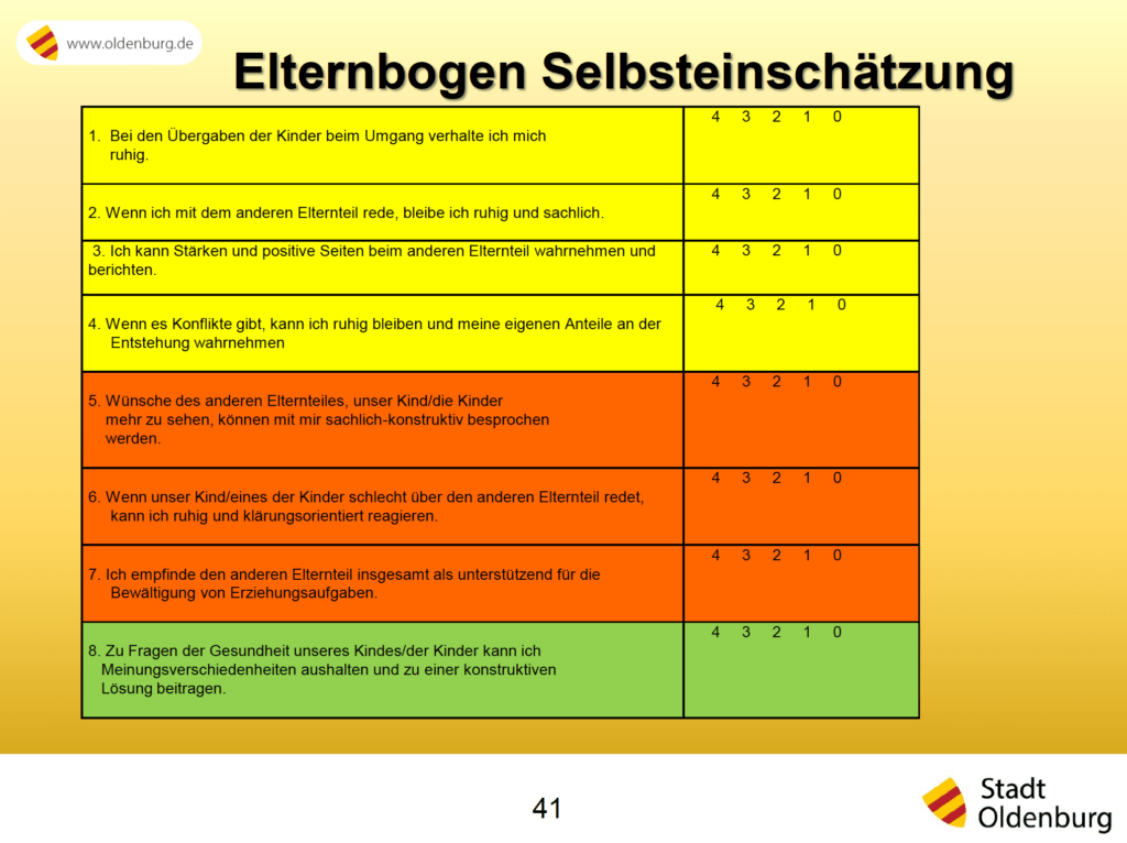 Beratung von hochstrittigen Eltern - Fragebogen Selbsteinschätzung