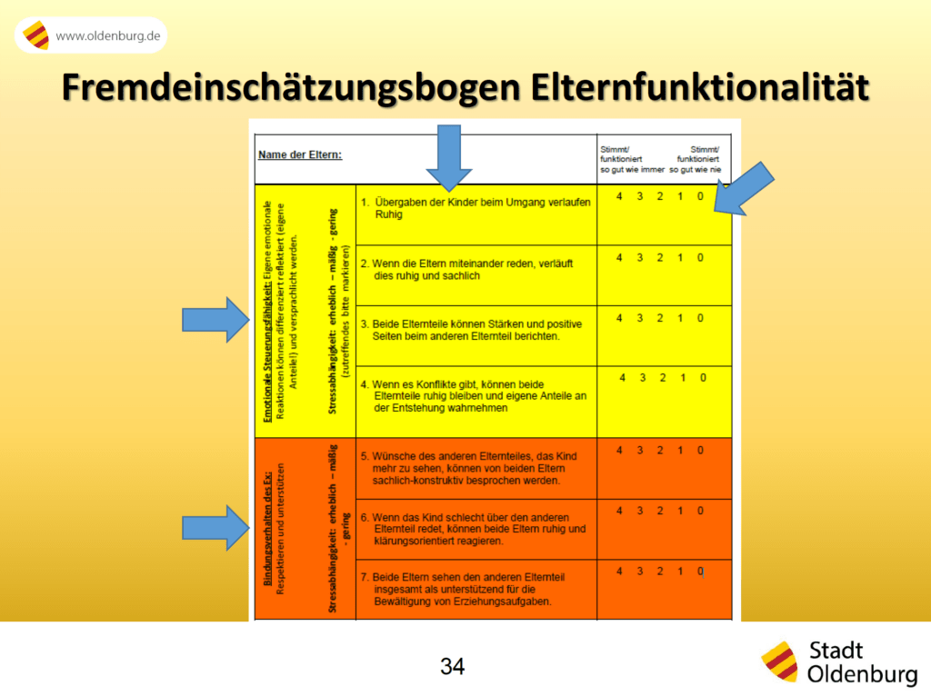 Beratung von hochstrittigen Eltern - Fremdeinschätzungsbogen Elternfunktionalität Seite 1