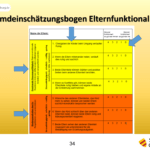 Beratung von hochstrittigen Eltern - Fremdeinschätzungsbogen Elternfunktionalität Seite 1