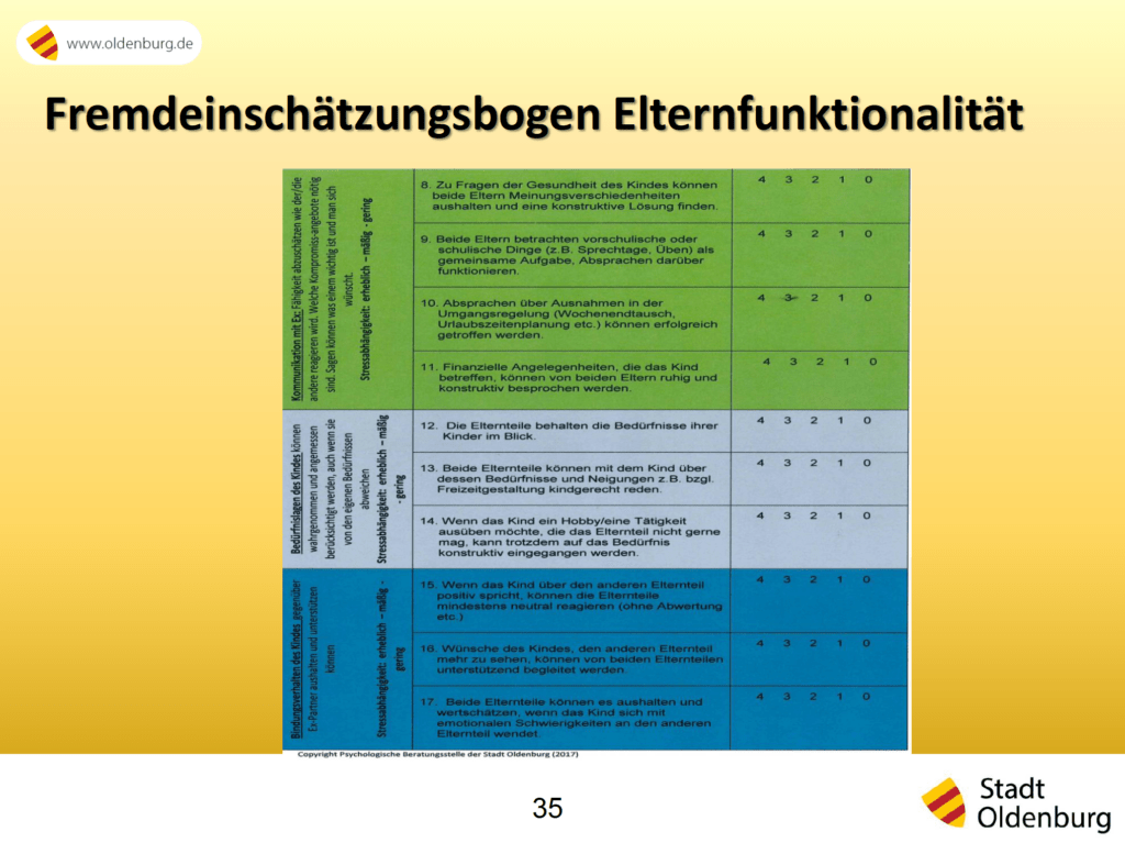 Beratung von hochstrittigen Eltern - Fremdeinschätzungsbogen Elternfunktionalität Seite 2