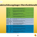 Beratung von hochstrittigen Eltern - Fremdeinschätzungsbogen Elternfunktionalität Seite 2