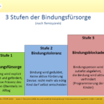 Beratung von hochstrittigen Eltern - Stufen der Bindungsfürsorge