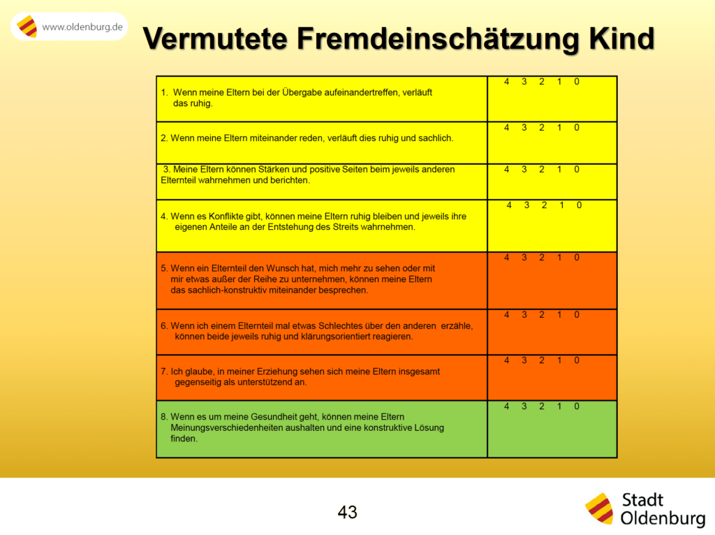 Beratung von hochstrittigen Eltern - Fragebogen vermutete Fremdeinschätzung Kind