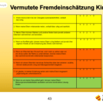 Beratung von hochstrittigen Eltern - Fragebogen vermutete Fremdeinschätzung Kind