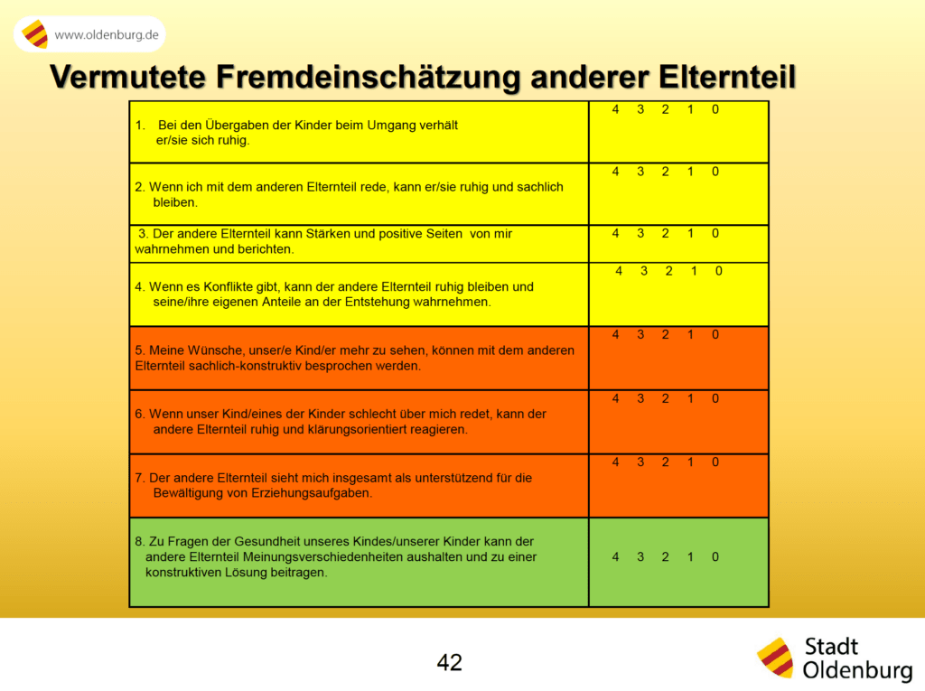 Beratung von hochstrittigen Eltern - Fragebogen vermutete Fremdeinschätzung anderer Elternteil