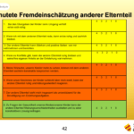 Beratung von hochstrittigen Eltern - Fragebogen vermutete Fremdeinschätzung anderer Elternteil